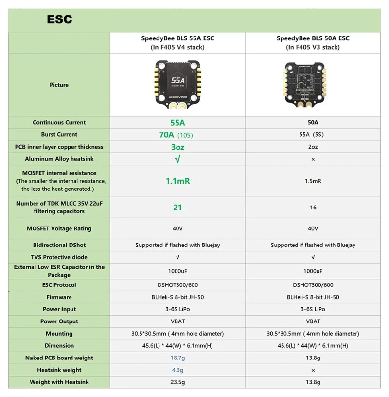 SpeedyBee F405 V3/V4 FC ESCスタッ - Speedybee F405 V4 Bls 55A Stack のレビューと価格